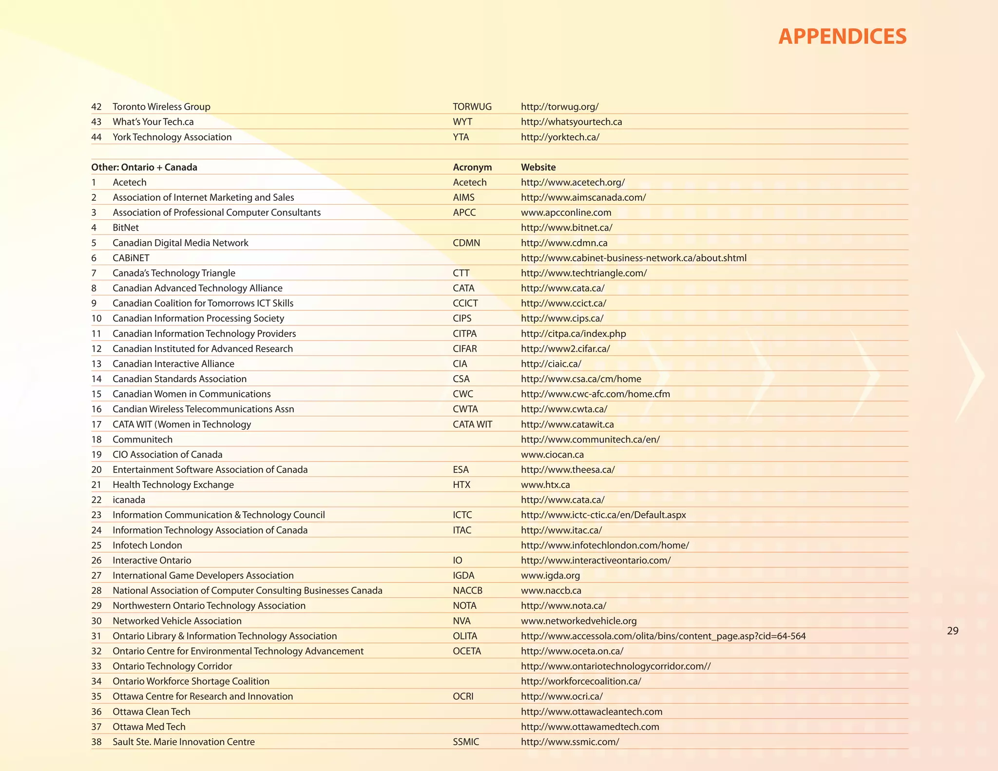 APPENDICES

42	 Toronto Wireless Group	                                         TORWUG	    http://torwug.org/
43	 What’s Your Tech.ca	                                            WYT	       http://whatsyourtech.ca
44	 York Technology Association	                                    YTA	       http://yorktech.ca/


Other: Ontario + Canada	                                           Acronym	    Website
1	 Acetech	                                                        Acetech	    http://www.acetech.org/
2	 Association of Internet Marketing and Sales	                    AIMS	       http://www.aimscanada.com/
3	 Association of Professional Computer Consultants	               APCC	       www.apcconline.com
4	 BitNet		                                                                    http://www.bitnet.ca/
5	 Canadian Digital Media Network	                                 CDMN	       http://www.cdmn.ca
6	 CABiNET		                                                                   http://www.cabinet-business-network.ca/about.shtml
7	 Canada’s Technology Triangle	                                   CTT	        http://www.techtriangle.com/
8	 Canadian Advanced Technology Alliance	                          CATA	       http://www.cata.ca/
9	 Canadian Coalition for Tomorrows ICT Skills	                    CCICT	      http://www.ccict.ca/
10	 Canadian Information Processing Society	                       CIPS	       http://www.cips.ca/
11	 Canadian Information Technology Providers	                     CITPA	      http://citpa.ca/index.php
12	 Canadian Instituted for Advanced Research	                     CIFAR	      http://www2.cifar.ca/
13	 Canadian Interactive Alliance	                                 CIA	        http://ciaic.ca/
14	 Canadian Standards Association	                                CSA	        http://www.csa.ca/cm/home
15	 Canadian Women in Communications	                              CWC	        http://www.cwc-afc.com/home.cfm
16	 Candian Wireless Telecommunications Assn	                      CWTA	       http://www.cwta.ca/
17	 CATA WIT (Women in Technology	                                 CATA WIT	   http://www.catawit.ca
18	 Communitech		                                                              http://www.communitech.ca/en/
19	 CIO Association of Canada		                                                www.ciocan.ca
20	 Entertainment Software Association of Canada	                  ESA	        http://www.theesa.ca/
21	 Health Technology Exchange	                                    HTX	        www.htx.ca
22	 icanada		                                                                  http://www.cata.ca/
23	 Information Communication & Technology Council	                ICTC	       http://www.ictc-ctic.ca/en/Default.aspx
24	 Information Technology Association of Canada	                  ITAC	       http://www.itac.ca/
25	 Infotech London		                                                          http://www.infotechlondon.com/home/
26	 Interactive Ontario	                                           IO	         http://www.interactiveontario.com/
27	 International Game Developers Association	                     IGDA	       www.igda.org
28	 National Association of Computer Consulting Businesses Canada	 NACCB	      www.naccb.ca
29	 Northwestern Ontario Technology Association	                   NOTA	       http://www.nota.ca/
30	   Networked Vehicle Association	                           NVA	            www.networkedvehicle.org
31	   Ontario Library & Information Technology Association	    OLITA	          http://www.accessola.com/olita/bins/content_page.asp?cid=64-564      29
32	   Ontario Centre for Environmental Technology Advancement	 OCETA	          http://www.oceta.on.ca/
33	   Ontario Technology Corridor		                                            http://www.ontariotechnologycorridor.com//
34	   Ontario Workforce Shortage Coalition		                                   http://workforcecoalition.ca/
35	   Ottawa Centre for Research and Innovation 	              OCRI	           http://www.ocri.ca/
36	   Ottawa Clean Tech 		                                                     http://www.ottawacleantech.com
37	   Ottawa Med Tech 		                                                       http://www.ottawamedtech.com
38	   Sault Ste. Marie Innovation Centre	                      SSMIC	          http://www.ssmic.com/
 