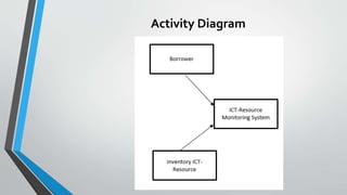 Ict resource monitoring system for philippine college of science | PPT