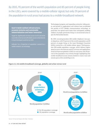 Technological progress and expanding networks, falling pric-
es, and growth in applications and content have accelerated
the growth of ICT. Mobile communications technology, in
particular, has spread much faster than anticipated, enabling
millions of people previously living in unconnected areas to
join the Networked Society.
By 2015, second-generation (2G) mobile telephony was qua-
si-ubiquitous, with 95 percent of the world’s population and 85
percent of people living in the Least Developed Countries
(LDCs) covered by a 2G mobile-cellular signal. Third-genera-
tion (3G) mobile population coverage, which delivers higher
speed access to the Internet and ICT services and applications,
stood at 69 percent globally in 2015. In rural areas, only 29 per-
cent of the population was covered, though, highlighting that
mobile broadband access remains limited in many rural and
remote parts of the world (Figure 2.1).
By 2015, 95 percent of the world’s population and 85 percent of people living
in the LDCs, were covered by a mobile-cellular signal; but only 29 percent of
thepopulationinruralareashadaccesstoamobile-broadbandnetwork.
Goal 9: Build resilient infrastructure,
promote inclusive and sustainable
industrialization and foster innovation
Target 9c: Significantly increase access to ICTs and strive
to provide universal and affordable access to the Internet
in least developed countries by 2020.
Indicator 9.c.1: Proportion of population covered by a
mobile network, by technology
Source: ITU Facts and Figures 2015. Note: *Estimates.
Figure 2.1: 3G mobile-broadband coverage, globally and urban versus rural
21 | ICT AND SDGS FINAL REPORT
 