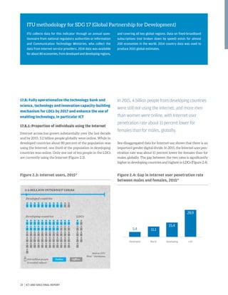 17.8: Fully operationalize the technology bank and
science, technology and innovation capacity-building
mechanism for LDCs by 2017 and enhance the use of
enabling technology, in particular ICT
17.8.1: Proportion of individuals using the Internet
Internet access has grown substantially over the last decade
and by 2015, 3.2 billion people globally were online. While in
developed countries about 80 percent of the population was
using the Internet, one third of the population in developing
countries was online. Only one out of ten people in the LDCs
are currently using the Internet (Figure 2.3).
Sex-disaggregated data for Internet use shows that there is an
important gender digital divide. In 2015, the Internet user pen-
etration rate was about 11 percent lower for females than for
males, globally. The gap between the two rates is significantly
higher in developing countries and highest in LDCs (Figure 2.4).
ITU methodology for SDG 17 (Global Partnership for Development)
ITU collects data for this indicator through an annual ques-
tionnaire from national regulatory authorities or Information
and Communication Technology Ministries, who collect the
data from Internet service providers. 2014 data was available
for about 80 economies, from developed and developing regions,
and covering all key global regions. Data on fixed-broadband
subscriptions (not broken down by speed) exists for almost
200 economies in the world. 2014 country data was used to
produce 2015 global estimates.
In 2015, 4 billion people from developing countries
were still not using the Internet, and more men
than women were online, with Internet user
penetration rate about 11 percent lower for
females than for males, globally.
Figure 2.3: Internet users, 2015* Figure 2.4: Gap in Internet user penetration rate
between males and females, 2015*
Developed World Developing LDC
	
15.4
28.9
11.15.4
23 | ICT AND SDGS FINAL REPORT
 