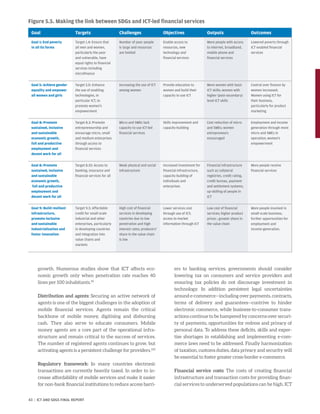 growth. Numerous studies show that ICT affects eco-
nomic growth only when penetration rate reaches 40
lines per 100 inhabitants.99
Distribution and agents: Securing an active network of
agents is one of the biggest challenges in the adoption of
mobile financial services. Agents remain the critical
backbone of mobile money, digitising and disbursing
cash. They also serve to educate consumers. Mobile
money agents are a core part of the operational infra-
structure and remain critical to the success of services.
The number of registered agents continues to grow, but
activating agents is a persistent challenge for providers.100
Regulatory framework: In many countries electronic
transactions are currently heavily taxed. In order to in-
crease affordability of mobile services and make it easier
for non-bank financial institutions to reduce access barri-
ers to banking services, governments should consider
lowering tax on consumers and service providers and
ensuring tax policies do not discourage investment in
technology. In addition persistent legal uncertainties
around e-commerce—including over payments, contracts,
terms of delivery and guarantees—contrive to hinder
electronic commerce, while business-to-consumer trans-
actions continue to be hampered by concerns over securi-
ty of payments, opportunities for redress and privacy of
personal data. To address these deficits, skills and exper-
tise shortages in establishing and implementing e-com-
merce laws need to be addressed. Finally harmonization
of taxation, customs duties, data privacy and security will
be essential to foster greater cross-border e-commerce.
Financial service costs: The costs of creating financial
infrastructure and transaction costs for providing finan-
cial services to underserved populations can be high. ICT
Figure 5.5. Making the link between SDGs and ICT-led financial services
Goal Targets Challenges Objectives Outputs Outcomes
Goal 1: End poverty
in all its forms
Target 1.4: Ensure that
all men and women,
particularly the poor
and vulnerable, have
equal rights to financial
services including
microfinance
Number of poor people
is large and resources
are limited
Enable access to
resources, new
technology and
financial services
More people with access
to Internet, broadband,
mobile phone and
financial services
Lowered poverty through
ICT enabled financial
services
Goal 5: Achieve gender
equality and empower
all women and girls
Target 5.b: Enhance
the use of enabling
technologies, in
particular ICT, to
promote women’s
empowerment
Increasing the use of ICT
among women
Provide education to
women and build their
capacity to use ICT
More women with basic
ICT skills; women with
higher (post-secondary)
level ICT skills
Control over finance by
women increased;
Women using ICT for
their business,
particularly for product
marketing
Goal 8: Promote
sustained, inclusive
and sustainable
economic growth,
full and productive
employment and
decent work for all
Target 8.3: Promote
entrepreneurship and
encourage micro, small
and medium enterprises
through access to
financial services
Micro and SMEs lack
capacity to use ICT-led
financial services
Skills improvement and
capacity-building
Cost reduction of micro
and SMEs; women
entrepreneurs
encouraged
Employment and income
generation through more
micro and SMEs in
operation; women’s
empowerment
Goal 8: Promote
sustained, inclusive
and sustainable
economic growth,
full and productive
employment and
decent work for all
Target 8.10: Access to
banking, insurance and
financial services for all
Weak physical and social
infrastructure
Increased investment for
financial infrastructure,
capacity building of
individuals and
enterprises
Financial infrastructure
such as collateral
registries, credit rating,
credit bureau, payment
and settlement systems;
up-skilling of people in
ICT
More people receive
financial services
Goal 9: Build resilient
infrastructure,
promote inclusive
and sustainable
industrialization and
foster innovation
Target 9.3: Affordable
credit for small-scale
industrial and other
enterprises, particularly
in developing countries
and integration into
value chains and
markets
High cost of financial
services in developing
countries due to low
penetration and high
interest rates; producers'
share in the value chain
is low
Lower services cost
through use of ICT;
access to market
information through ICT
Low cost of financial
services; higher product
prices ; greater share in
the value chain
More people involved in
small-scale business;
further opportunities for
employment and
income-generation.
43 | ICT AND SDGS FINAL REPORT
 