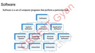 Software
 