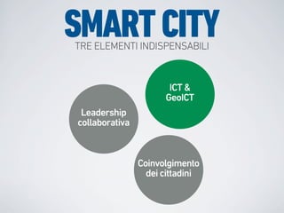 SMART CITY
TRE ELEMENTI INDISPENSABILI


                       ICT &
                      GeoICT
 Leadership
collaborativa



                Coinvolgimento
                  dei cittadini
 