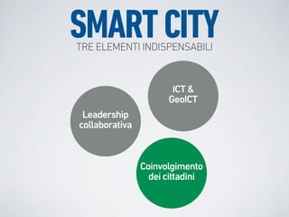 SMART CITY
TRE ELEMENTI INDISPENSABILI


                       ICT &
                      GeoICT
 Leadership
collaborativa



                Coinvolgimento
                  dei cittadini
 