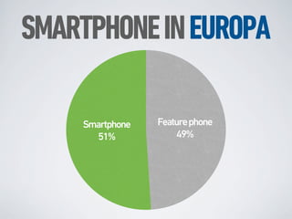 SMARTPHONE IN EUROPA

    Smartphone   Feature phone
      51%            49%
 