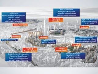 Area Surveillance
                                                                 Emergency Response
        Smart Grid                                              Disaster Communications
Advanced Meter Management                                       Secure Communications
      Prepaid Utilities
     Theft Monitoring                                   Homeland                                High Tech Workplace
  Micropower Generation                                  Security                               Video Conferencing
                                                                                                     Call Center
              Utility Providers
                                                                                                Industry




            University
                                            Shopping                                        Remote Monitoring
Distance Learning                                                                         Home Care for the Elderly
                                               Mobile Money
                                                                                          Healthcare Mgmt System
                                              Mobile Payments
                                                                                   Hospital

                              Traffic &                          Living &
                           Transportation                       Home Office

      Traffic Control & Information                                       Home Automation
        Electronic Road Pricing                                            High Definition TV
       Street Light Management                                            Broadband Internet
       Vehicle Hazard Warnings
 