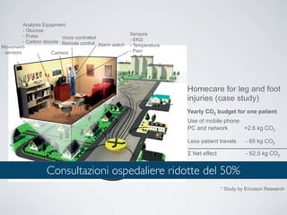 Analysis Equipment
         - Glucose
         - Pulse                                         Sensors
                          Voice controlled               - EKG
         - Carbon dioxide Remote control
Movement-                                  Alarm watch   - Temperature
 sensors              Camera                             - Pain




                                                                         Homecare for leg and foot
                                                                         injuries (case study)
                                                                         Yearly CO2 budget for one patient
                                                                         Use of mobile phone
                                                                         PC and network      +2.6 kg CO2

                                                                         Less patient travels     - 65 kg CO2

                                                                           Net effect              - 62.5 kg CO2


                   Consultazioni ospedaliere ridotte del 50%
                                                                                        * Study by Ericsson Research
 