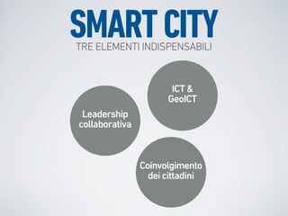 SMART CITY
TRE ELEMENTI INDISPENSABILI


                       ICT &
                      GeoICT
 Leadership
collaborativa



                Coinvolgimento
                  dei cittadini
 