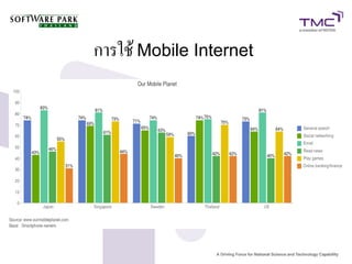 การใช้ Mobile Internet
 