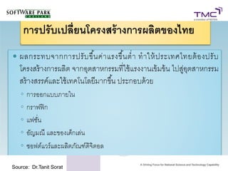 Source: Dr.Tanit Sorat
 