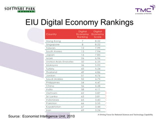 EIU Digital Economy Rankings




Source: Economist Intelligence Unit, 2010
 