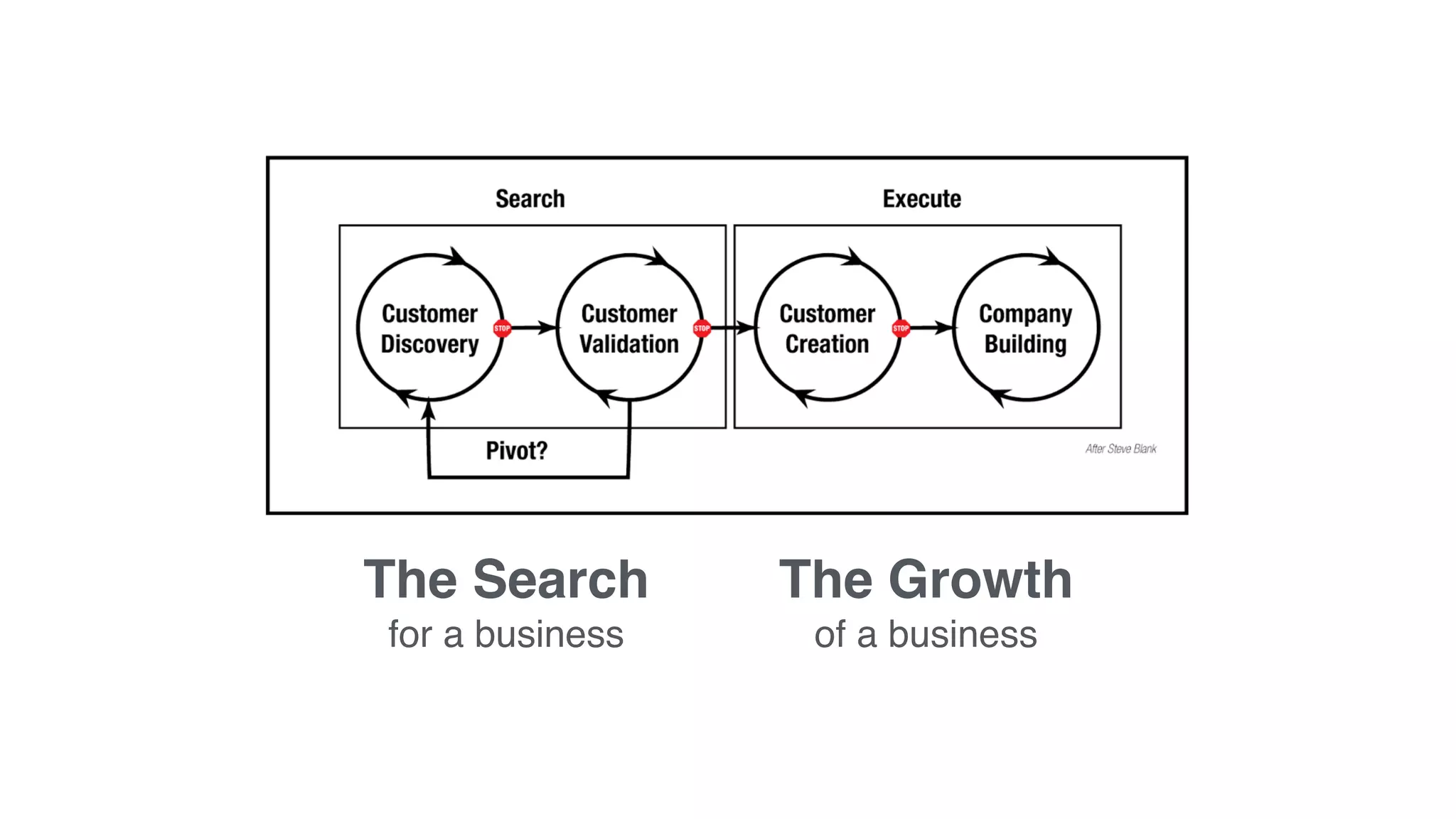 The Search
for a business
The Growth
of a business
 