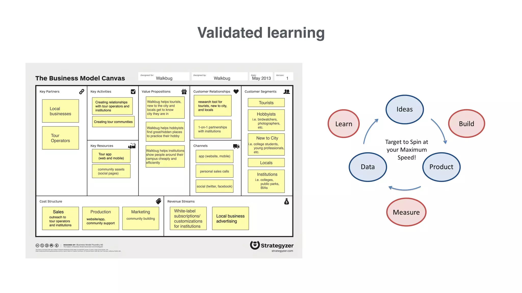 Validated learning
 