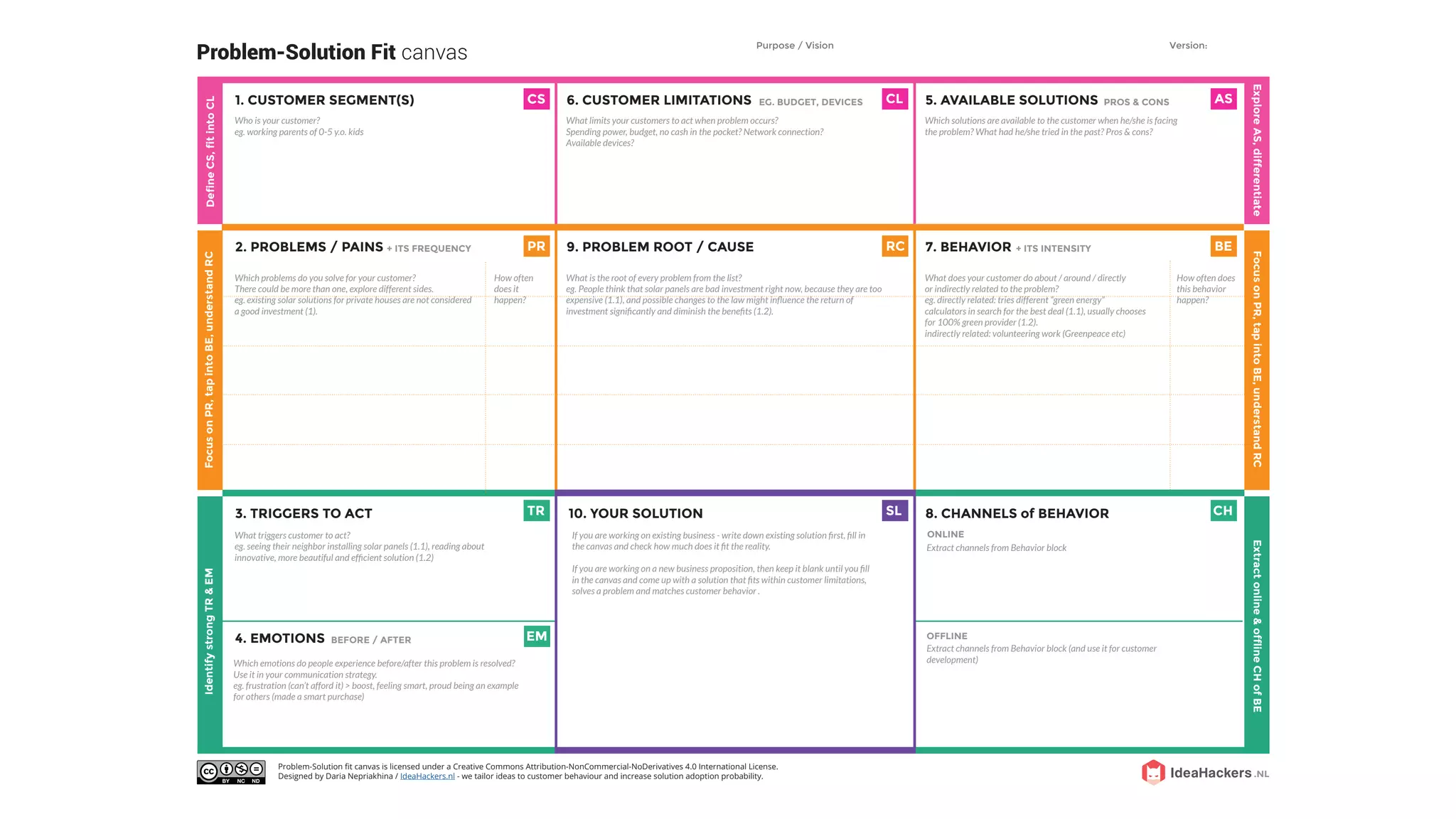 1. CUSTOMER SEGMENT(S)
+ ITS INTENSITY2. PROBLEMS / PAINS
3. TRIGGERS TO ACT
6. CUSTOMER LIMITATIONS
8. CHANNELS of BEHAVIOR
5. AVAILABLE SOLUTIONS
10. YOUR SOLUTION
7. BEHAVIOR
Problem-Solution fit canvas is licensed under a Creative Commons Attribution-NonCommercial-NoDerivatives 4.0 International License.
Designed by Daria Nepriakhina / IdeaHackers.nl - we tailor ideas to customer behaviour and increase solution adoption probability.
Problem-Solution Fit canvas
Purpose / Vision Version:
9. PROBLEM ROOT / CAUSE+ ITS FREQUENCY
ONLINE
OFFLINE4. EMOTIONS BEFORE / AFTER
CS CL AS
RC BEPR
SLTR CH
EM
EG. BUDGET, DEVICES PROS & CONS
.NL
If you are working on existing business - write down existing solution first, fill in
the canvas and check how much does it fit the reality.
If you are working on a new business proposition, then keep it blank until you fill
in the canvas and come up with a solution that fits within customer limitations,
solves a problem and matches customer behavior .
Who is your customer?
eg. working parents of 0-5 y.o. kids
What limits your customers to act when problem occurs?
Spending power, budget, no cash in the pocket? Network connection?
Available devices?
Which solutions are available to the customer when he/she is facing
the problem? What had he/she tried in the past? Pros & cons?
Which problems do you solve for your customer?
There could be more than one, explore different sides.
eg. existing solar solutions for private houses are not considered
a good investment (1).
What is the root of every problem from the list?
eg. People think that solar panels are bad investment right now, because they are too
expensive (1.1), and possible changes to the law might influence the return of
investment significantly and diminish the benefits (1.2).
What does your customer do about / around / directly
or indirectly related to the problem?
eg. directly related: tries different “green energy”
calculators in search for the best deal (1.1), usually chooses
for 100% green provider (1.2).
indirectly related: volunteering work (Greenpeace etc)
What triggers customer to act?
eg. seeing their neighbor installing solar panels (1.1), reading about
innovative, more beautiful and efficient solution (1.2)
How often
does it
happen?
How often does
this behavior
happen?
Extract channels from Behavior block
Extract channels from Behavior block (and use it for customer
development)Which emotions do people experience before/after this problem is resolved?
Use it in your communication strategy.
eg. frustration (can’t afford it) > boost, feeling smart, proud being an example
for others (made a smart purchase)
DefineCS,fitintoCLFocusonPR,tapintoBE,understandRC
ExploreAS,differentiateFocusonPR,tapintoBE,understandRC
IdentifystrongTR&EM
Extractonline&offlineCHofBE
 