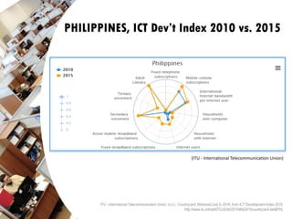 ICT : The Organization and Work | PDF