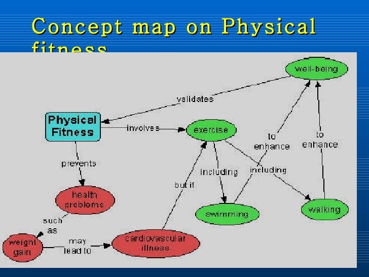 ICT and Digital tools for college Teachers
