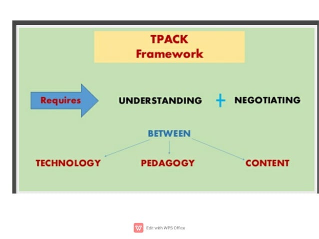 Technological Pedagogical Content Knowledge Tpack Ppt Technological Pedagogical Content Knowledge Tpack Ppt