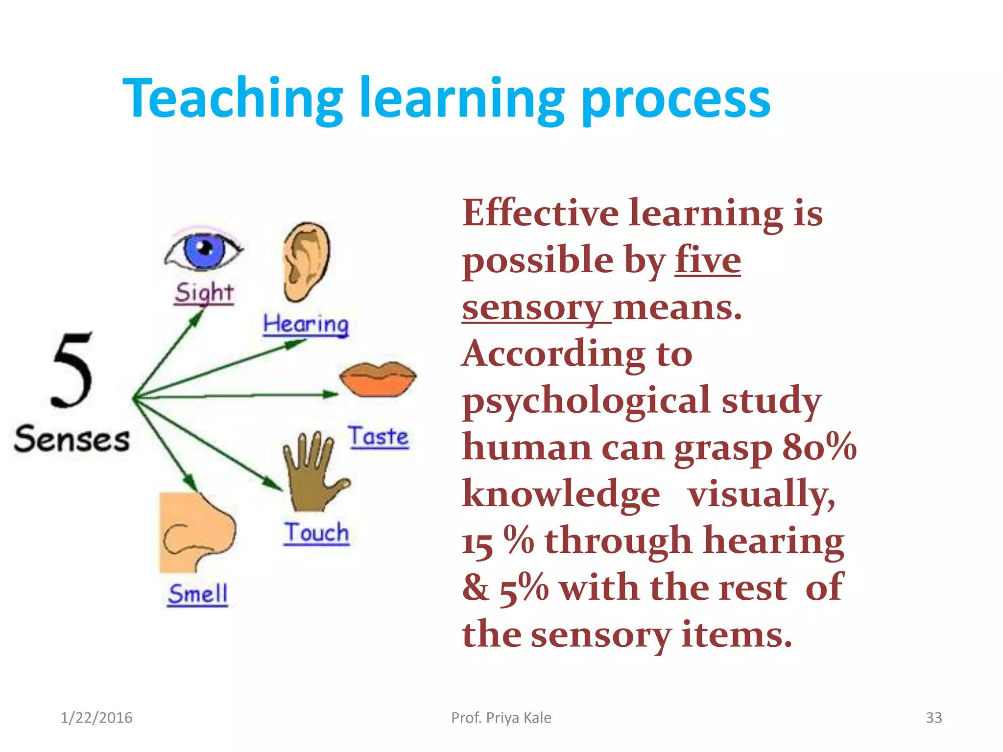 Teaching learning process
Effective learning is
possible by five
sensory means.
According to
psychological study
human can grasp 80%
knowledge visually,
15 % through hearing
& 5% with the rest of
the sensory items.
1/22/2016 33Prof. Priya Kale
 