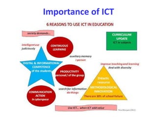 Information and Communication Technology In Education | PPTX