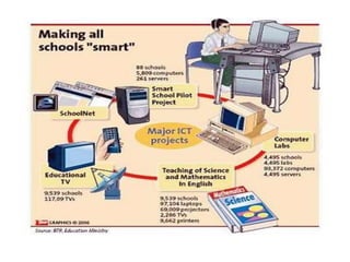 Information Communication Technology In Education