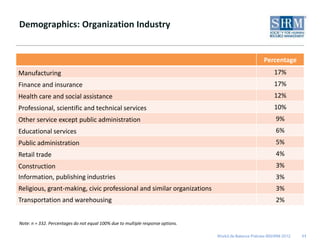 Ict work life balance final | PPT