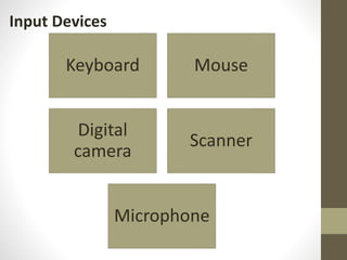 Input Devices
Keyboard Mouse
Digital
camera
Scanner
Microphone
 