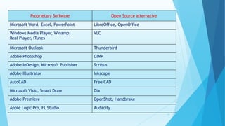 Identifying Microsoft Office Features | PPT