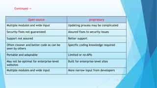 Open source proprietary
Multiple modules and wide input Updating process may be complicated
Security fixes not guaranteed Assured fixes to security issues
Support not assured Better support
Often cleaner and better code as can be
seen by others
Specific coding knowledge required
Portable and adaptable Limited or no APIs
May not be optimal for enterprise-level
websites
Built for enterprise-level sites
Multiple modules and wide input More narrow input from developers
Continued ->
22
 