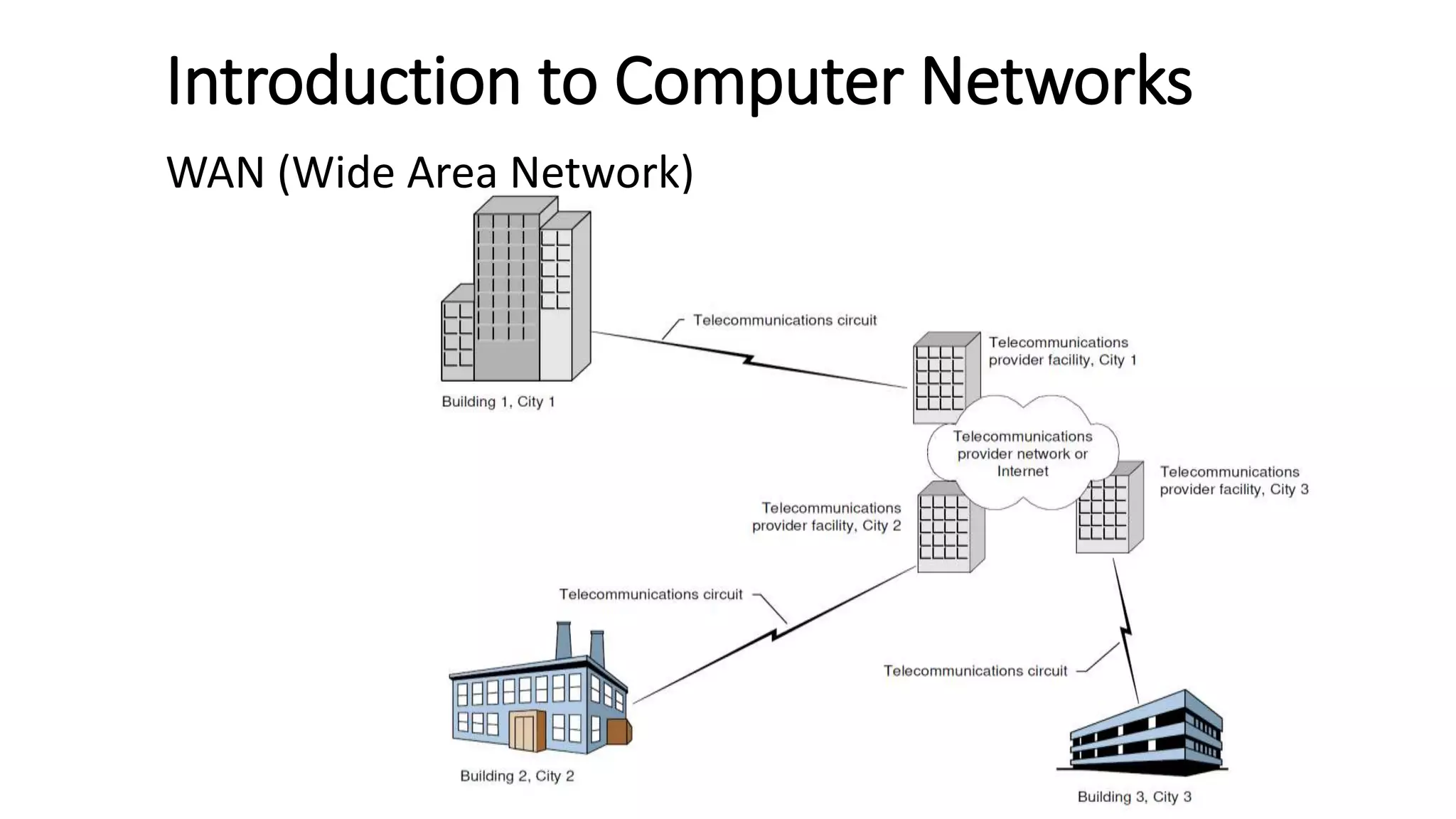 Introduction to Computer Networks
WAN (Wide Area Network)
 