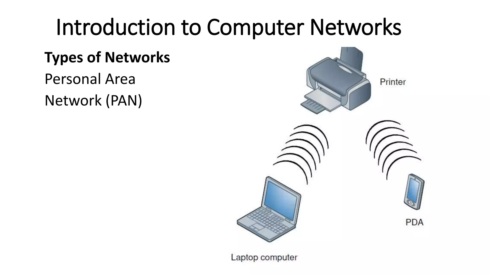 Introduction to Computer Networks
Types of Networks
Personal Area
Network (PAN)
 