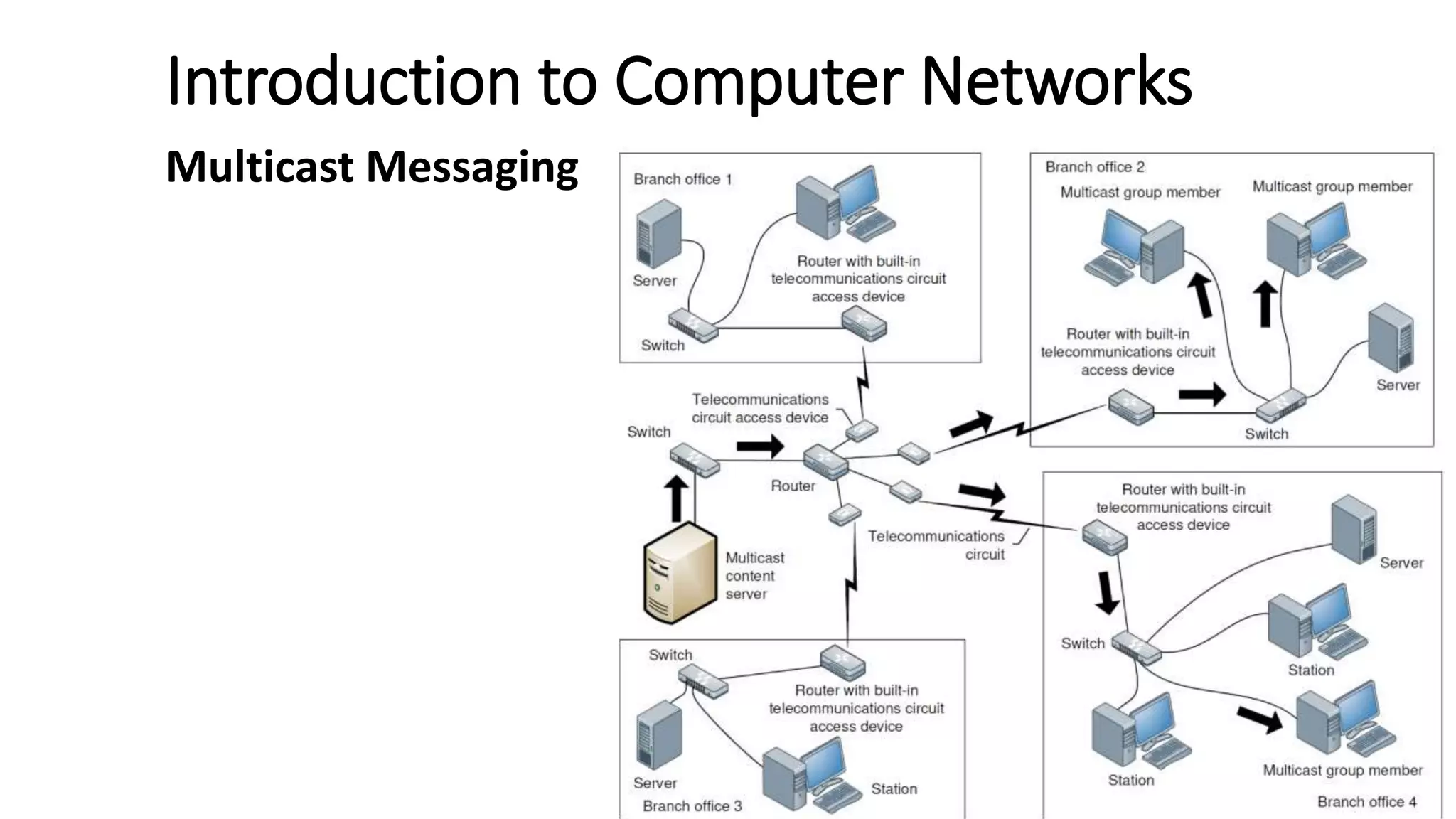 Introduction to Computer Networks
Multicast Messaging
 