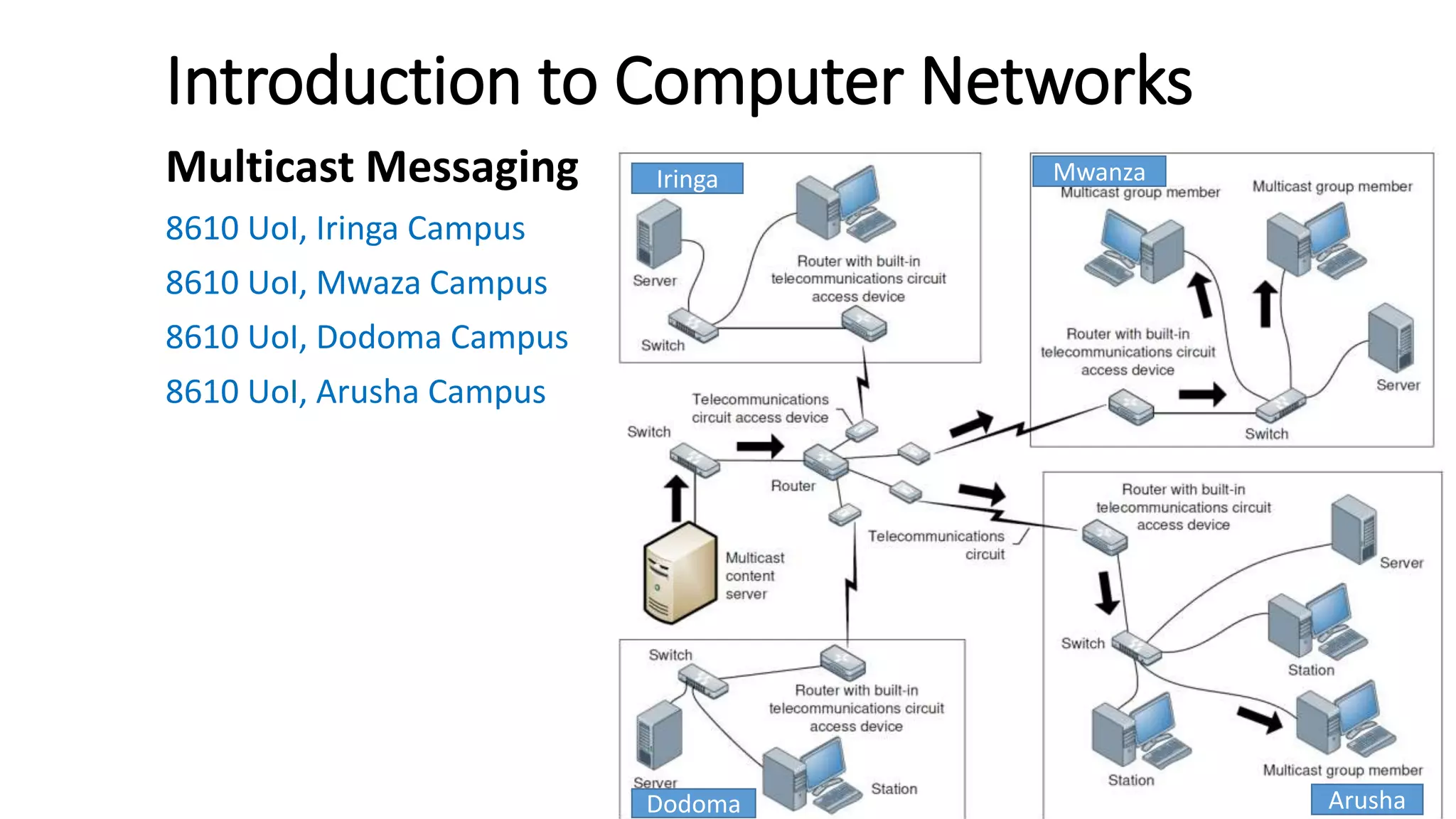 Introduction to Computer Networks
Multicast Messaging
8610 UoI, Iringa Campus
8610 UoI, Mwaza Campus
8610 UoI, Dodoma Campus
8610 UoI, Arusha Campus
Dodoma Arusha
Iringa Mwanza
 