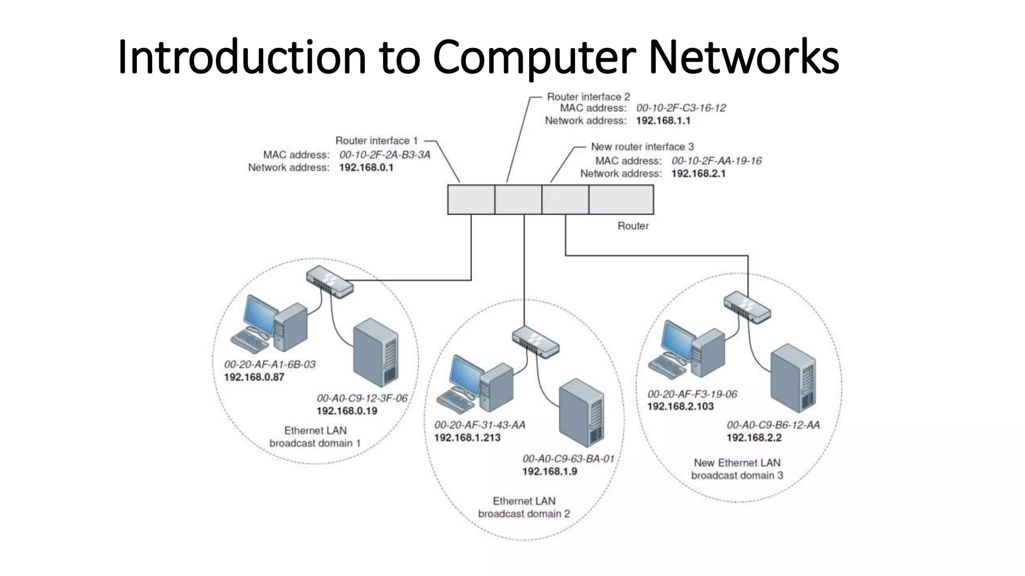 Introduction to Computer Networks
 