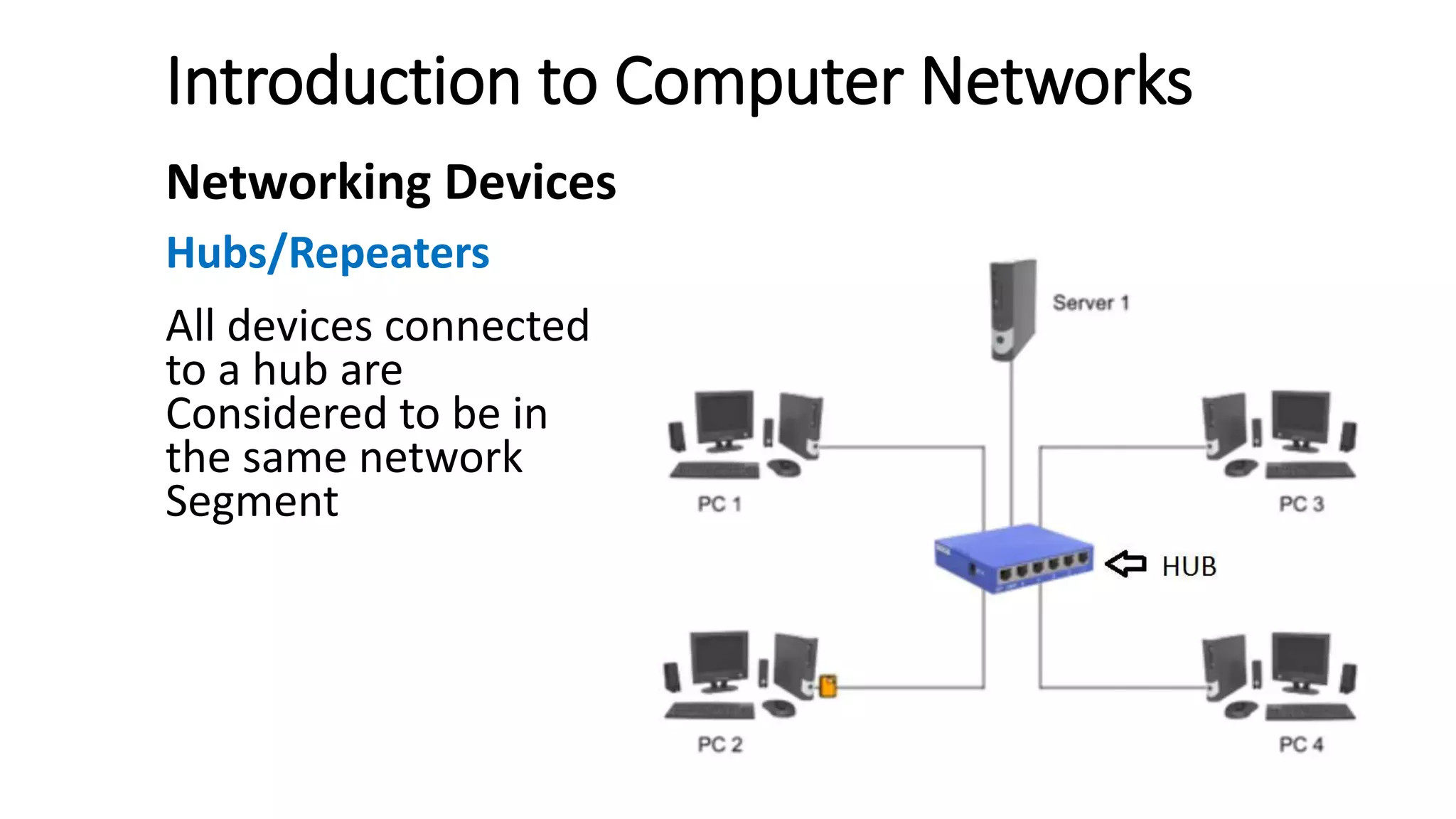 Introduction to Computer Networks
Networking Devices
Hubs/Repeaters
All devices connected
to a hub are
Considered to be in
the same network
Segment
 
