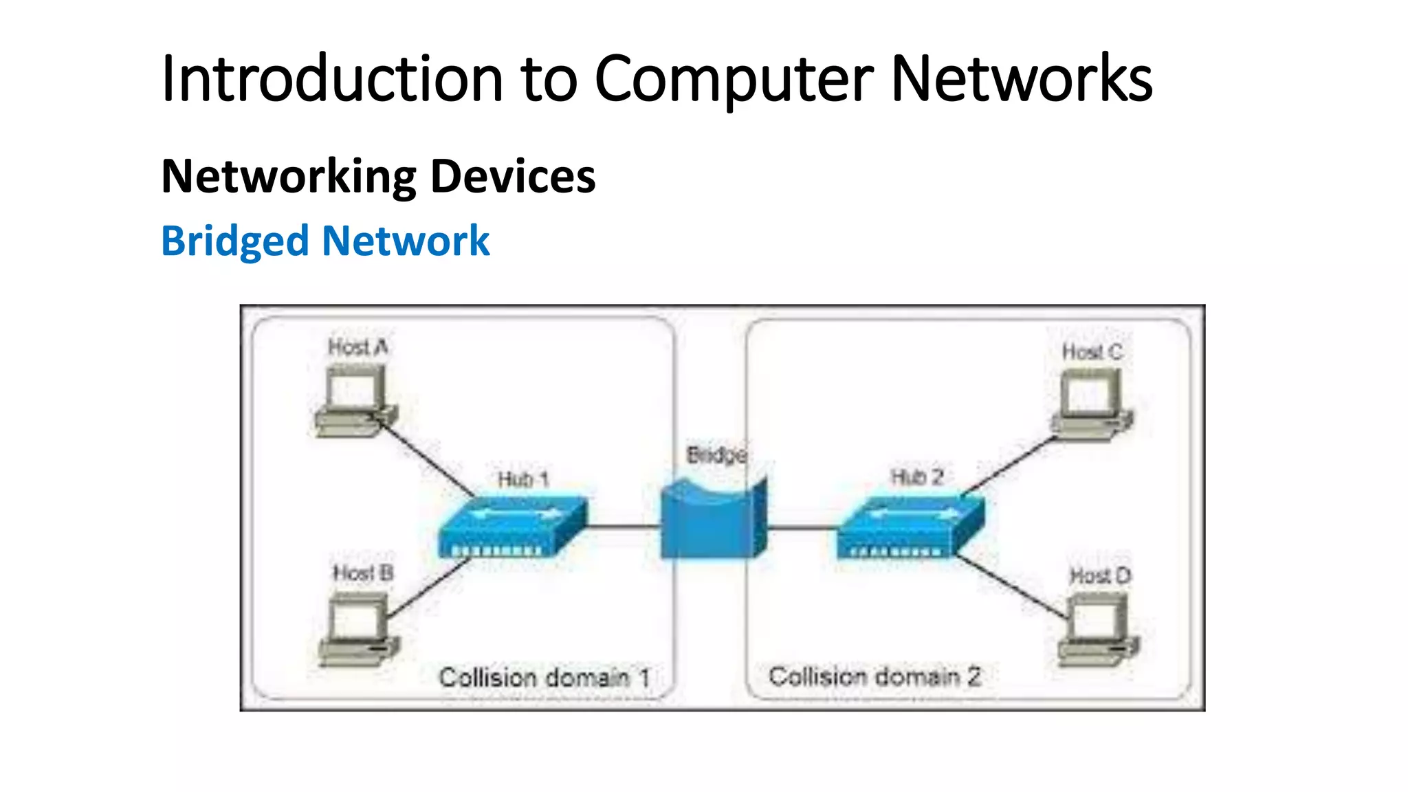 Introduction to Computer Networks
Networking Devices
Bridged Network
 