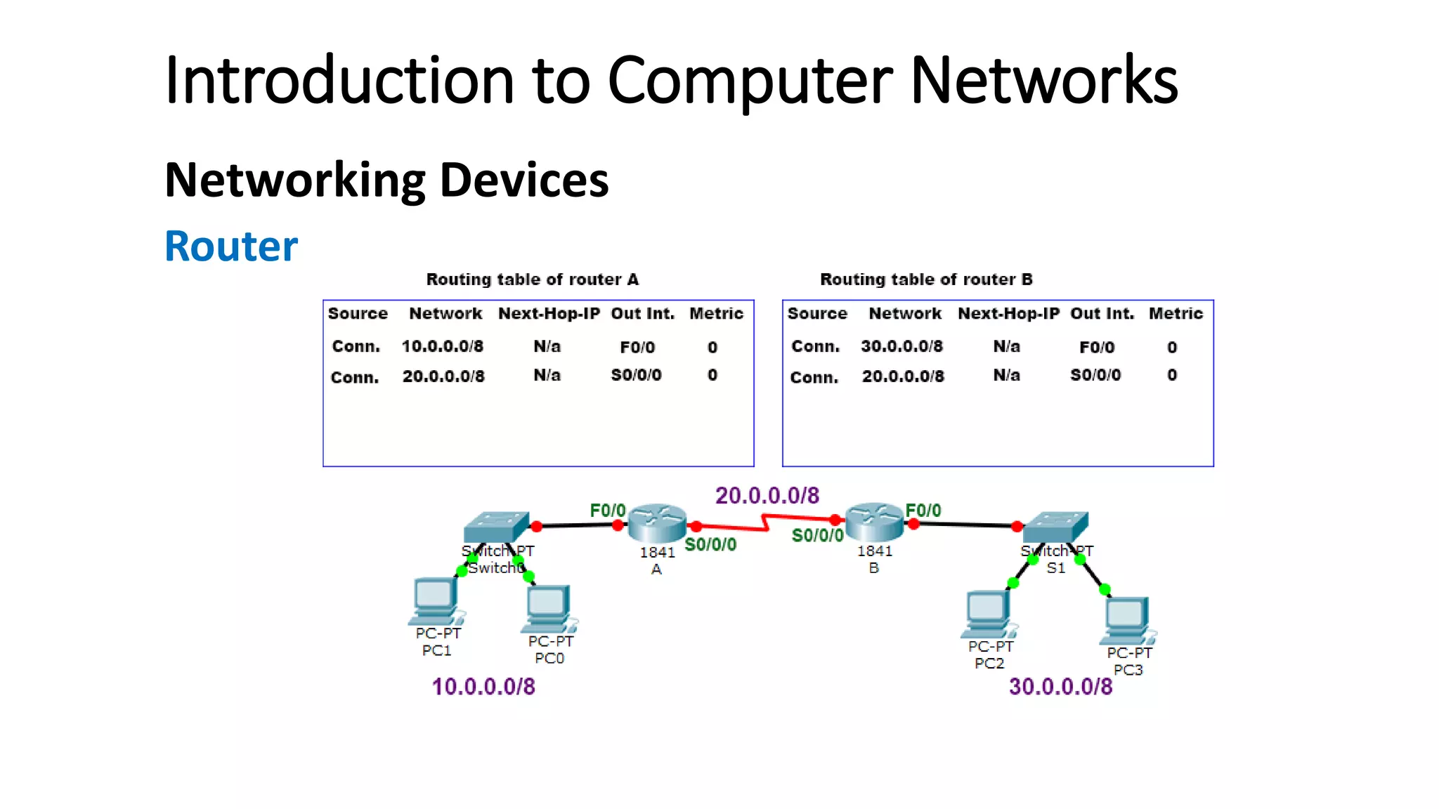 Introduction to Computer Networks
Networking Devices
Router
 
