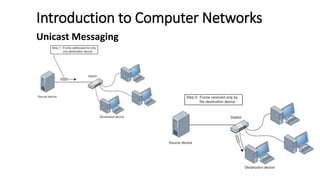 ICT 101 LECTURE 2 - BASICS OF COMPUTER NETWORKS.pptx