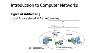ICT 101 LECTURE 2 - BASICS OF COMPUTER NETWORKS.pptx