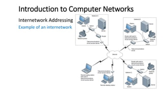 Ict Computer Networks ICT 101 LECTURE 2 - BASICS OF COMPUTER NETWORKS.pptx