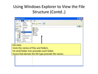 Using Windows Explorer to View the File
Structure (Contd..)
List view:
•Lists the names of files and folders.
•A small folder icon precedes each folder.
•Icons that denote the file type precede file names.
 