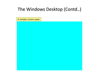 The Windows Desktop (Contd..)
A sample screen saver
 