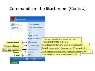 Commands on the Start menu (Contd..)
Used to customise the appearance and
functionality of the computer
Used to add printers and faxes to the computer
Provides information about various Windows topics
Used to search for files and folders on the computer
Used to open a file or a program directly
Control Panel
Printer and Faxes
Help and Support
Search
Run
 