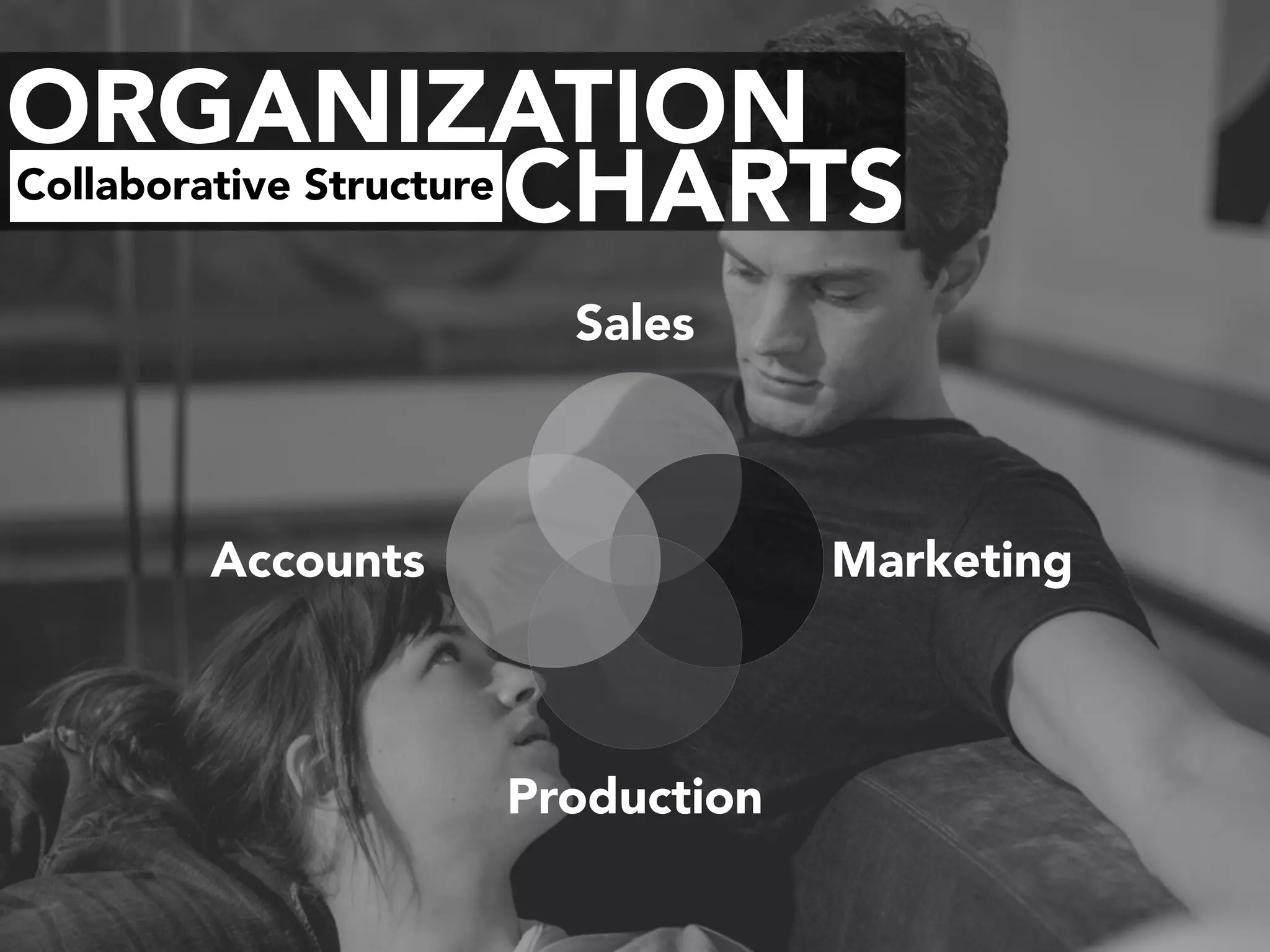 ORGANIZATION
CHARTSCollaborative Structure
Sales
Marketing
Production
Accounts
 