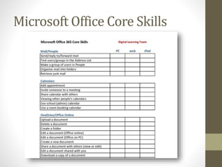 Microsoft Office Core Skills
 
