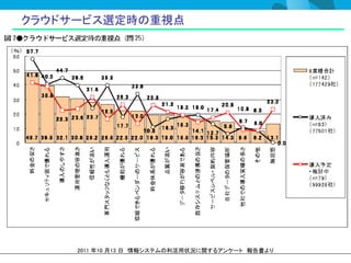 クラウドサービス選定時の重視点




     2011 年10 月13 日 情報システムの利活用状況に関するアンケート 報告書より
 