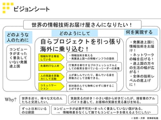ビジョンシート

          世界の情報技術お届け屋さんになりたい！
                     どのようにして                 何を実現する
どのような
人のために       自らプロジェクトを引っ張り                    ・発展途上国に
                                             情報技術をお届
 コンピュー      海外に乗り込む！                         け！
 タがまった                 ・情報技術を教える             ・ネットワーク
            情報科学を専攻
 く普及して      している       ・発展途上国への情報インフラの提供     の輪を広げる！
 いない発展                                       ・途上国の方々
 途上国        先導的ITな人材   IT業界を牽引するプロフェッショナルと
                       しての教育を受けている→リーダーの素養   の生活の幅が広
                                             がる！
            人の笑顔を原動    人が楽しんでいたり、喜んでいる姿を
                       原動力として活動できる。
                                             ・全体の技術レ
            力にして活動
                                             ベルの底上げ
            コミュニケー     初対面の人でも物怖じせずに接するこ     に！
            ション        とができる。



Why?   世界を巡り、様々な文化の人
       たちと交流したい。
                       笑顔見るの好き！小さい頃から好きだったが、接客業のアル
                       バイトを通して、お客様の笑顔を見る喜びを知る。

       ずっと日本にいる   コンピュータが必要不可欠⇔まったく普及していない国がある。
       のは窮屈        → 情報格差をなくして誰でもコンピュータを使えるようにしたい
                                              © 牧野・月野 禁無断転載
 