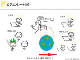 ビジョンシート（絵）




        アクションを３つ選んで貼り付け   © 牧野・月野 禁無断転載
 