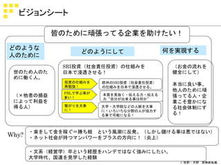 ビジョンシート

           皆のために頑張ってる企業を助けたい！
どのような                                       何を実現する
                   どのようにして
人のために
             SRI投資（社会責任投資）の仕組みを              （お金の流れを
 世のため人のた     日本で浸透させる！                       健全にして）
 めに働く人。
              投資の仕組みを    欧州のSRI投資（社会責任投資）
              再勉強！
                                             本当に良い事、
                         の仕組みを日本で浸透させる。
                                             他人のために頑
              PBLで学ぶ事が
 （×他者の損益      多い！
                         本質を見抜く・伝える力・伝える     張ってる人・企
                         力“自分が出来る事は何か”
 によって利益を                                     業こそ豊かにな
 得る人）         繋がりを大事     大学・大学院などの人脈を大事
              に！
                                             る社会体制にす
                         に！いろいろな分野の人が協力す
                         る事で可能になる！           る！


       ・楽をして金を稼ぐ＝勝ち組 という風潮に反発。（しかし儲ける事は悪ではない）
Why?   ・ネット社会が持つマンパワーをプラスの方向に！（炎上）

       ・文系（経営学）卒という経歴をハンデではなく強みにしたい。
       大学時代、国連を見学した経験
                                              © 牧野・月野 禁無断転載
 