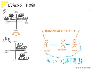 ビジョンシート（絵）




             © 牧野・月野 禁無断転載
 