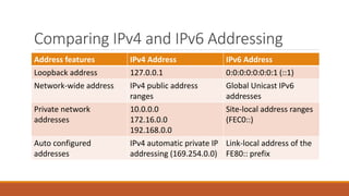 IP Addressing | PPTX